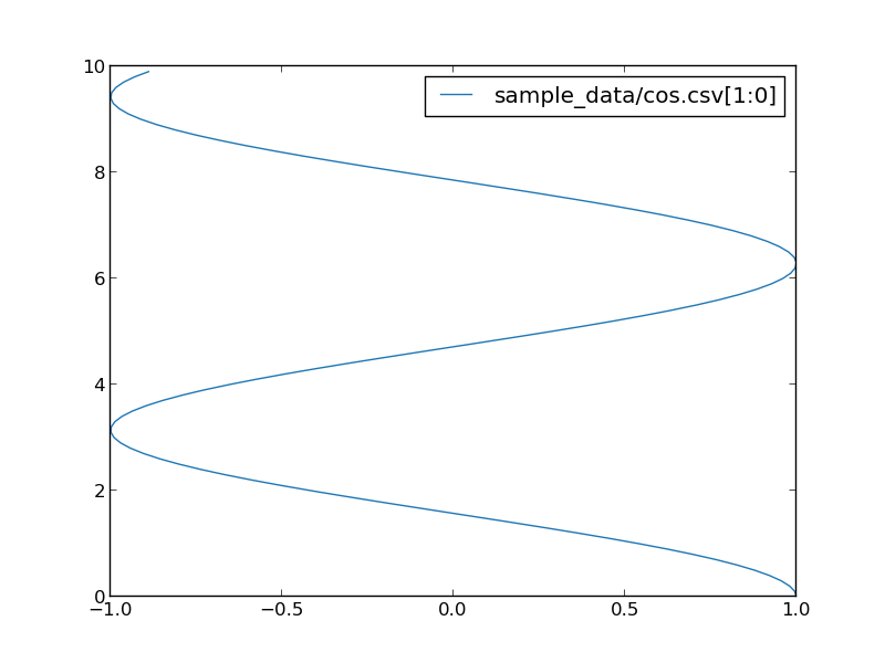 sample_data/cos.csv_1:0_